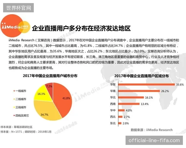 仅不足12%的云转播观看受众在比赛间隙发生线下购买行为